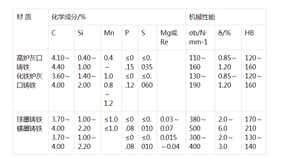 鋼錠模常用材質(zhì)與機(jī)械性能分享